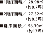 ■1階床面積/28.98㎡（約8.7坪）｜■2階床面積/27.32㎡（約8.3坪）｜■延床面積/56.30㎡（約17坪）