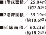 ■1階床面積/25.04㎡（約7.5坪）｜■2階床面積/35.19㎡（約10.6坪）｜■延床面積/60.23㎡（約18.2坪）