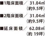 ■1階床面積/31.04㎡（約9.5坪）｜■2階床面積/31.04㎡（約9.5坪）｜■延床面積/62.08㎡（約19坪）