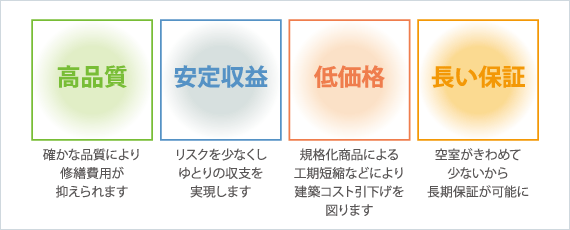 高品質、安定収益、低価格、長い保証